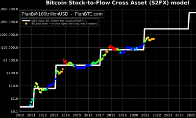 Independientemente de la corrección, Bitcoin está a punto de comenzar la segunda etapa de su ciclo alcista.