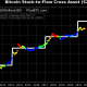 Independientemente de la corrección, Bitcoin está a punto de comenzar la segunda etapa de su ciclo alcista.