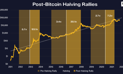 Podríamos estar viendo un mercado de Bitcoin más moderado en el futuro.