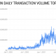 Después de alcanzar niveles récord en volúmenes de transacciones, ¿que sigue para Bitcoin?