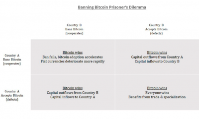 He aquí por qué este analista cree que Bitcoin está 'demasiado institucionalizado' para 'desaparecer'