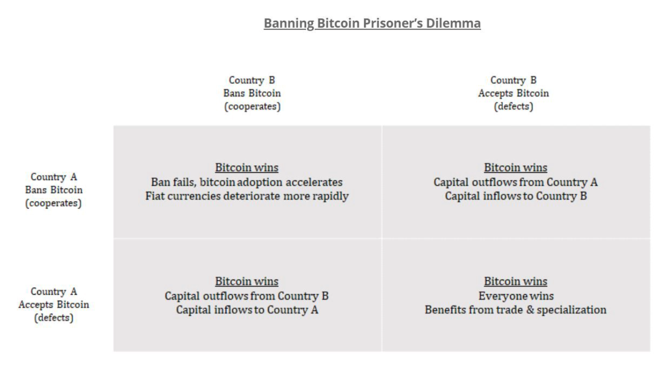 He aquí por qué este analista cree que Bitcoin está 'demasiado institucionalizado' para 'desaparecer'