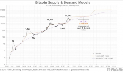 $ 100K o no, Bitcoin no será una amenaza para el dólar estadounidense porque ...