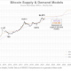 $ 100K o no, Bitcoin no será una amenaza para el dólar estadounidense porque ...