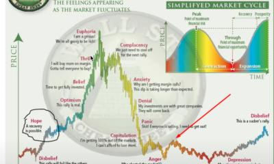 ¿Hasta dónde llega el dominio de Bitcoin en el futuro?