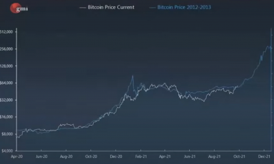 El analista enumera estos escenarios para Bitcoin, Ethereum y Solana