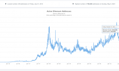 Ethereum: más de 600.000 ETH quemados en el viaje a la fusión