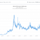 Ethereum: más de 600.000 ETH quemados en el viaje a la fusión