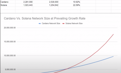 Solana vs Cardano: qué altcoin superará a la otra y puede 'matar' a Ethereum