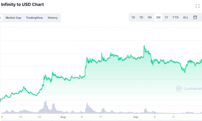 Publique un aumento del 750%, Axie Infinity continúa mostrando signos de un futuro brillante