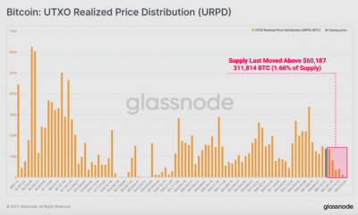 Analizando la tendencia actual de 'reserva de ganancias' en el mercado de Bitcoin