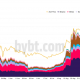 ¿Cardano finalmente se está poniendo al día con Bitcoin, las tendencias alcistas de Ethereum?