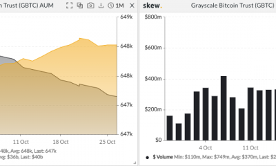 ¿Hasta qué punto el lanzamiento de ETF de ProShares ha dañado las perspectivas de GBTC?