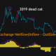 Bitcoin: ¿Son las ganancias rápidas un 'rebote de gato muerto' o un camino a $ 100,000?