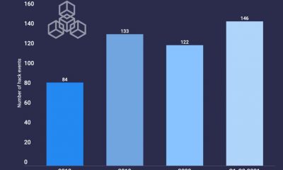 ¿Cuánto perdió el ecosistema Ethereum por los cripto-hacks en el tercer trimestre?