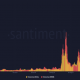 Los inversores necesitan saber esto sobre el crecimiento a corto y largo plazo de Solana, Serum