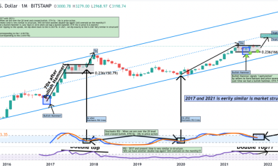 Ethereum: un aumento del 7000% para 2022 si la historia se repite