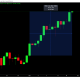 Haciendo balance del movimiento de precios de Cardano en este momento