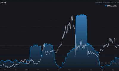 ¿Es demasiado pronto para esperar que Monero supere los $ 300?