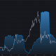 ¿Es demasiado pronto para esperar que Monero supere los $ 300?