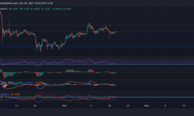 Análisis de precios de XRP, EOS y avalancha: 20 de octubre