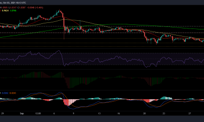 Análisis de precios de XRP, Solana y OMG: 03 de octubre