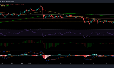 Análisis de precios de XRP, Terra y Avalanche: 04 de octubre