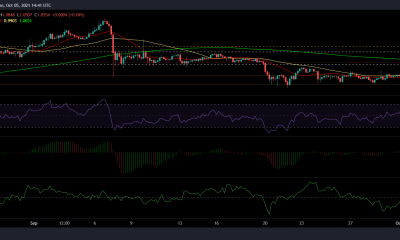 Análisis de precios de XRP, Polkadot y VeChain: 05 de octubre