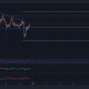 Después de reclamar la marca de $ 1, esto ayudará a XRP a subir en las listas