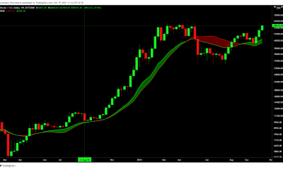 Bitcoin: este desarrollo podría desencadenar ondas a escala macro