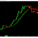 Bitcoin: este desarrollo podría desencadenar ondas a escala macro