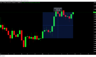 Después de subir más alto que Bitcoin, Ethereum, hay poco que frene a Fantom