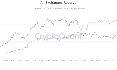 Bitcoin: por qué volver a probar $ 64,000 es una mejor perspectiva ahora