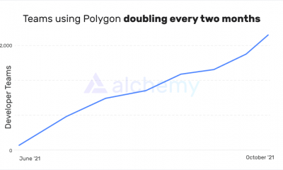 Polygon evita pérdidas por valor de 850 millones de dólares;  paga 2 millones de dólares por revelar la vulnerabilidad