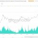 La locura de Bitcoin en curso podría convertir a las instituciones en HODLers a largo plazo