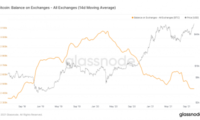 Bitcoin: estos son los niveles de precios realistas para BTC antes de finales de 2021