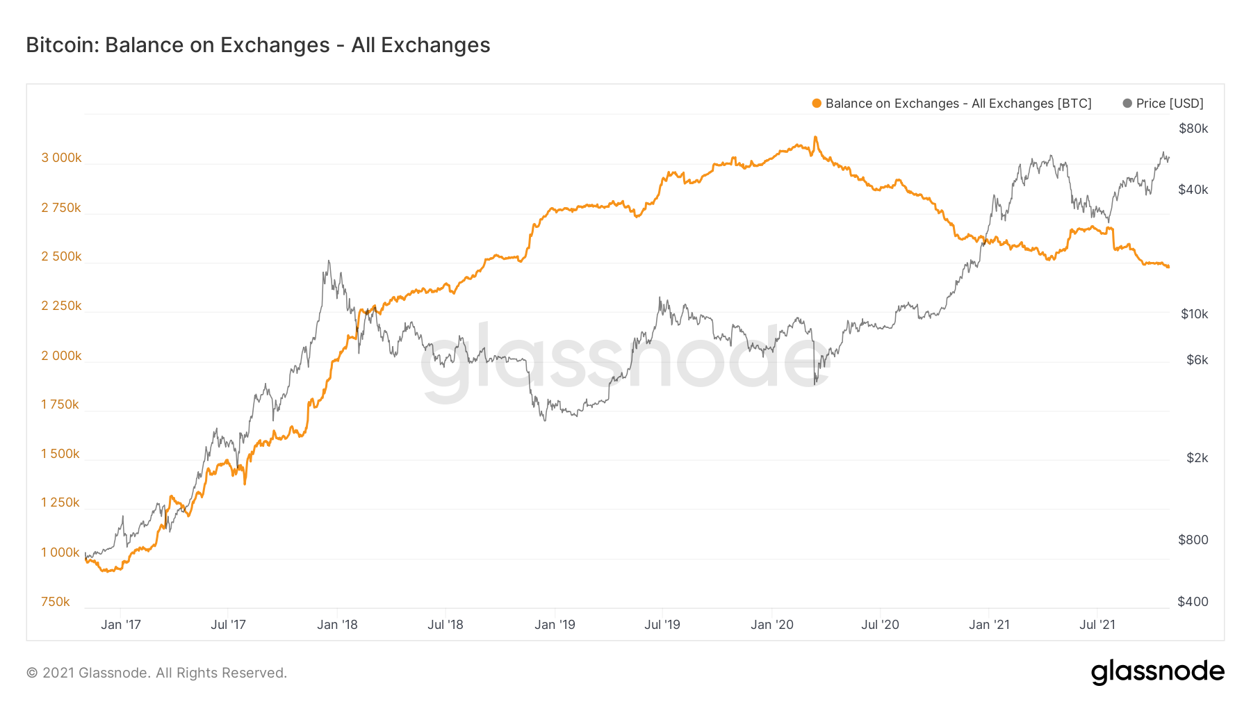 Bitcoin vs oro: el debate sobre la reserva de valor se intensifica con el lanzamiento de ETF