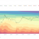 ¿Pueden los inversores de Bitcoin seguir siendo consistentes?