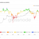 ¿Esta métrica de Bitcoin repetirá su fase alcista de 2013, 2017 en 2021?