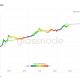 Bitcoin: cuantificación de las posibilidades de una carrera a $ 100K basado en S2F