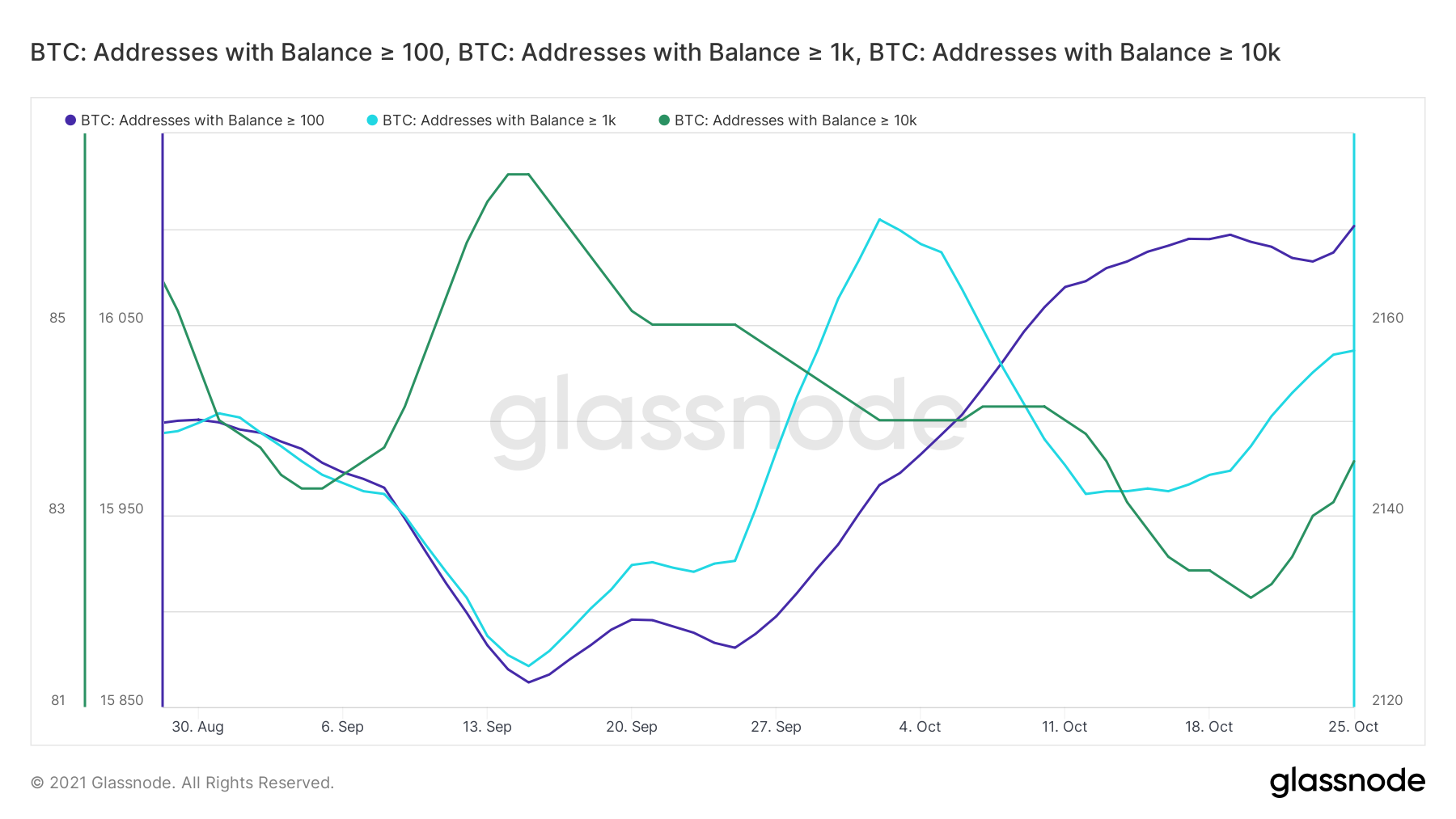 Esto es lo que podría significar la compra de Bitcoin por valor de $ 2.100 millones