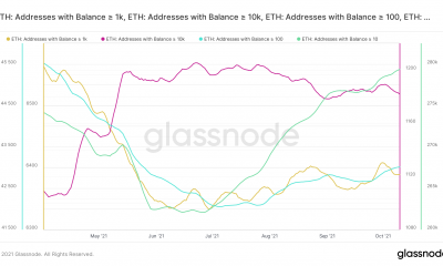 Lo que necesita saber antes de invertir en Ethereum