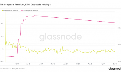 ¿Están las instituciones realmente favoreciendo a Ethereum sobre Bitcoin en este momento?