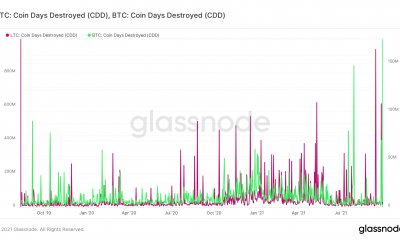 Esto es lo que es inusual sobre los titulares a largo plazo de Litecoin