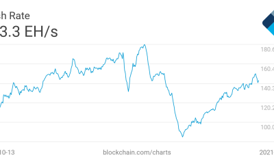 Meses después de la prohibición de China, aquí es donde se encuentra la industria minera de Bitcoin