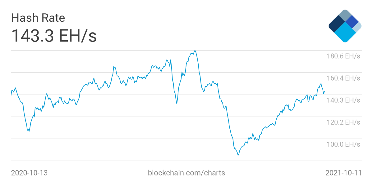 Meses después de la prohibición de China, aquí es donde se encuentra la industria minera de Bitcoin