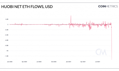 Hacer frente al FUD de China: Bitcoin y la historia de Huobi