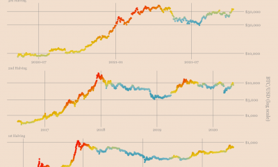 ¿Qué panorama muestran estas métricas para los inversores de Bitcoin en este momento?