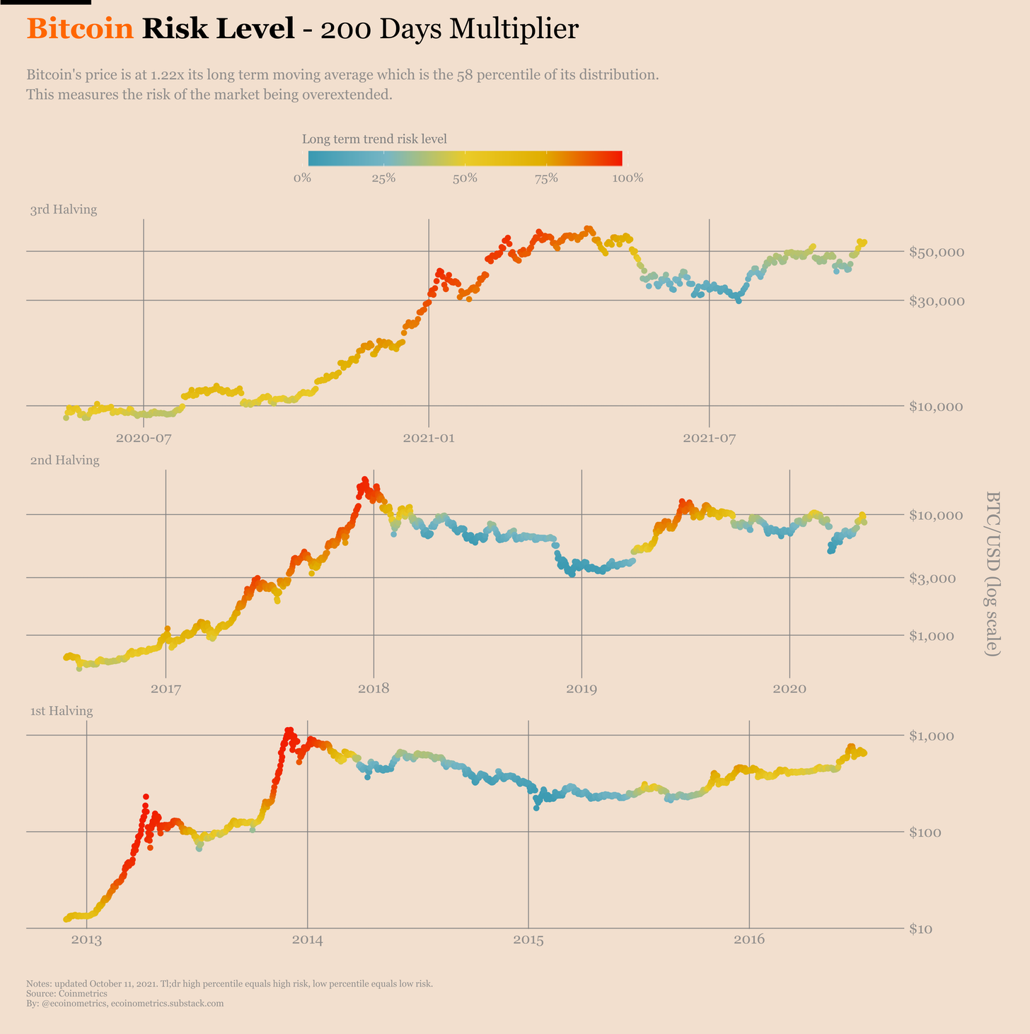 ¿Qué panorama muestran estas métricas para los inversores de Bitcoin en este momento?