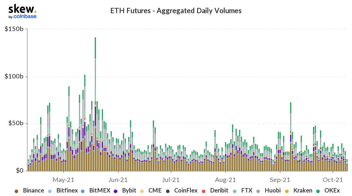Evaluación del impacto de la trayectoria de precios de Ethereum